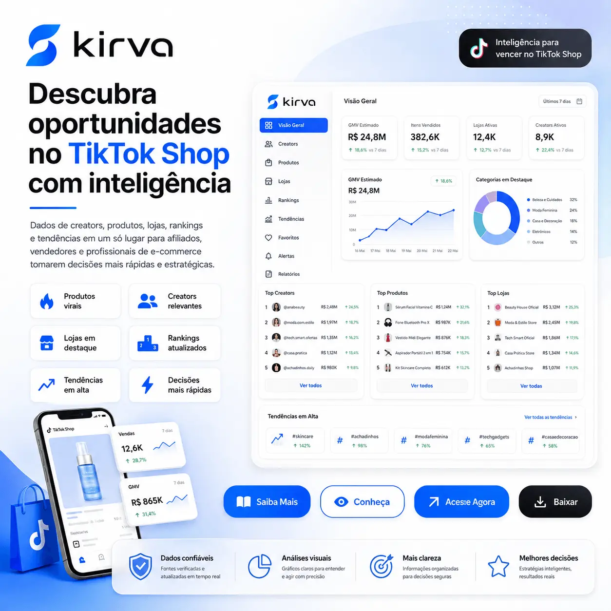 Painel Kirva com oportunidades, produtos, criadores, lojas e tendências