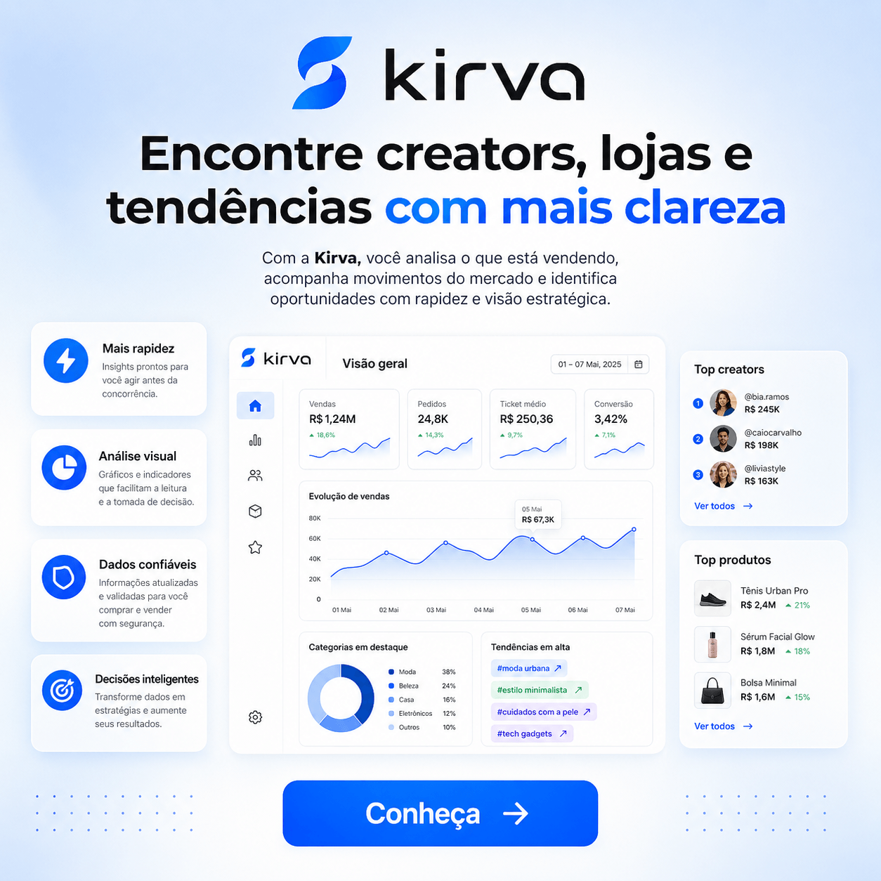 Kirva - Encontre Produtos Virais em painel visual do TikTok Shop